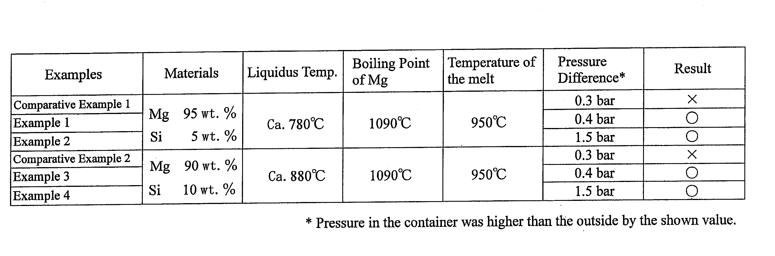Metal particles, process for manufacturing the same, and process for manufacturing vehicle components therefrom