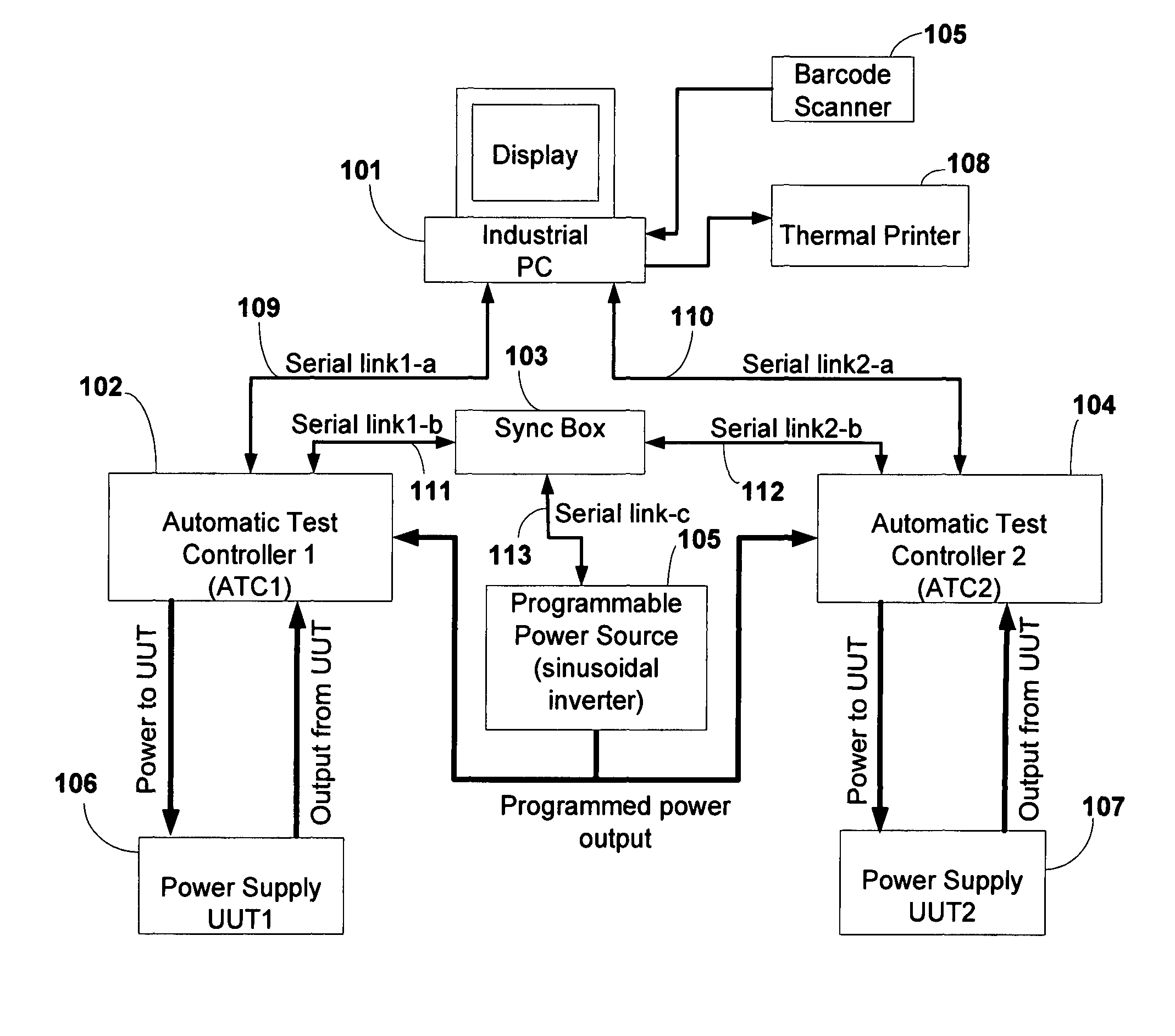 System and method for programmable automatic testing of power supplied
