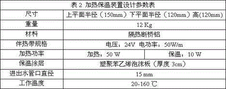 A water-saving device and method for controlling water temperature based on solar water heating system