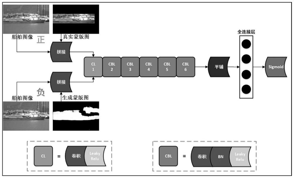 Ship image target detection method based on deep learning