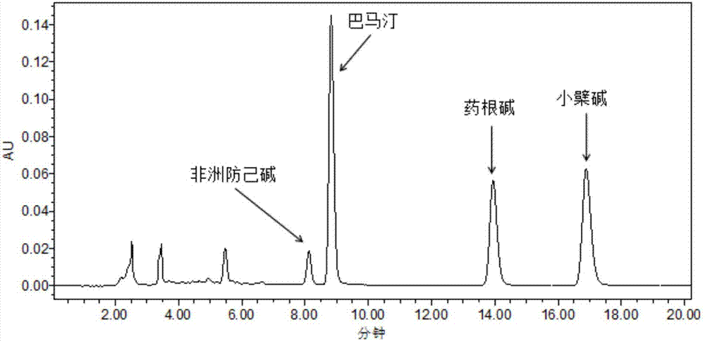 Method for separation of alkaloids in Kaoyasu by ph-zone refined countercurrent chromatography