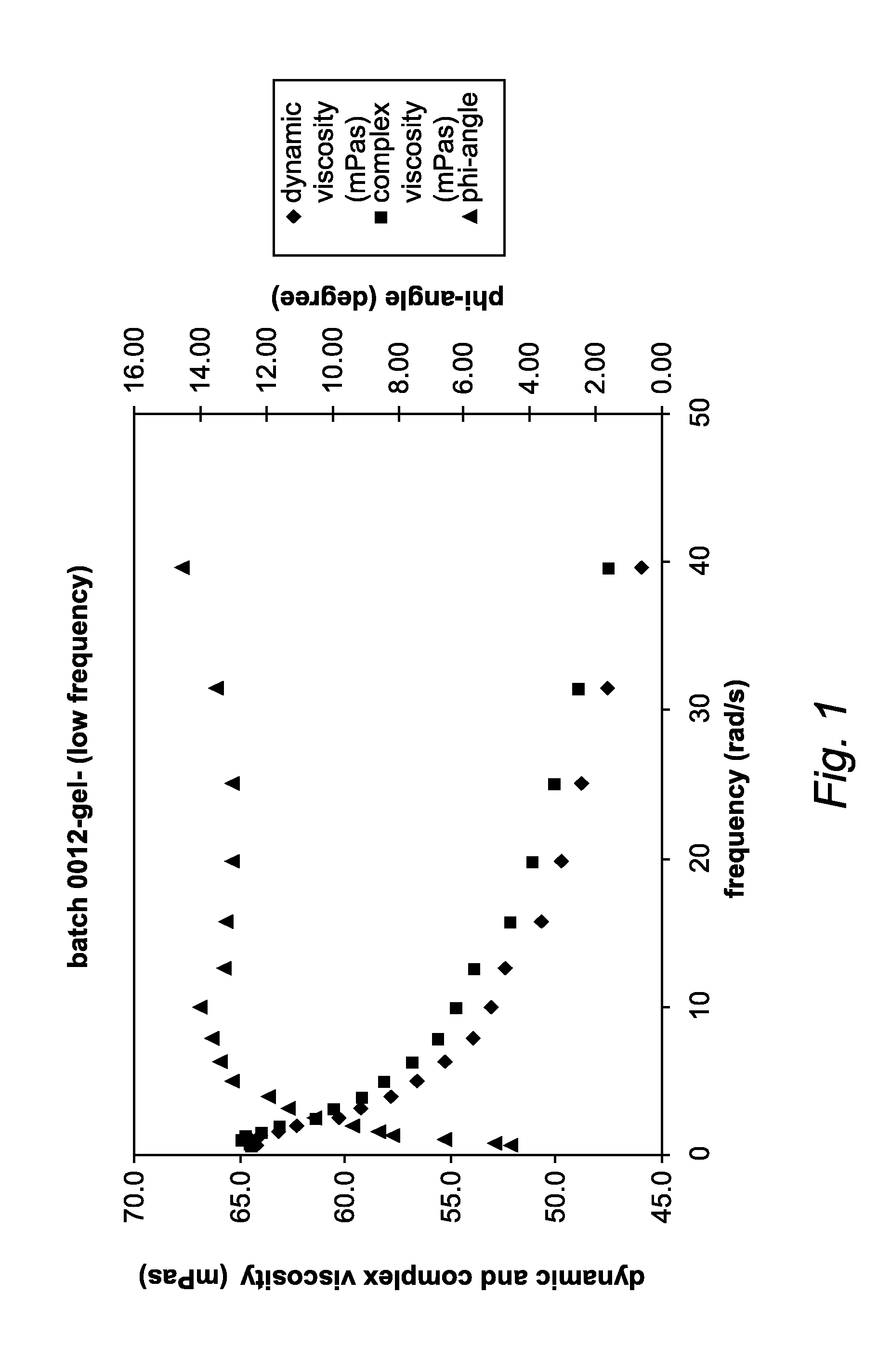 Vaginal lubricant comprising hyaluronic acid