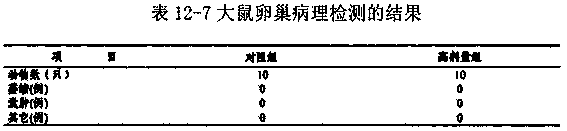 Health-care food containing radix ginseng and preparation method of health-care food