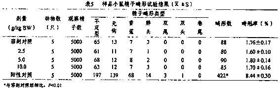 Health-care food containing radix ginseng and preparation method of health-care food