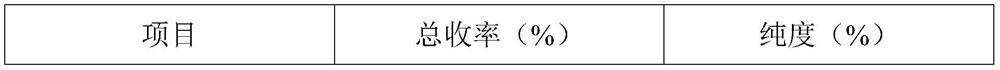 Synthesis method of tetraethylene silane