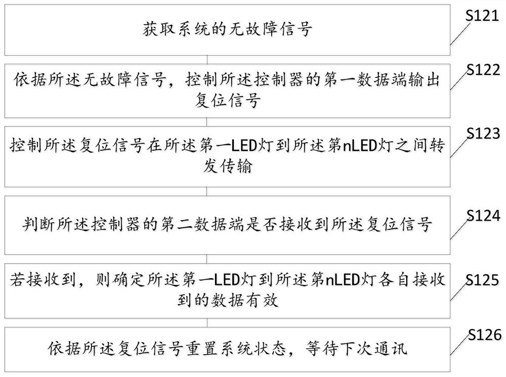 Multi-stage series LED control method, device and equipment and storage medium