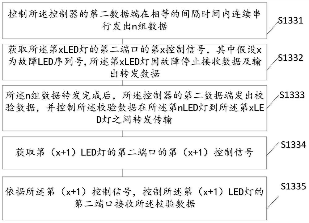 Multi-stage series LED control method, device and equipment and storage medium