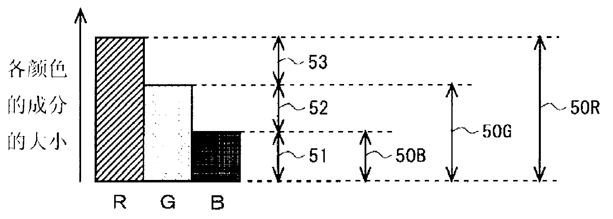 Image display device and image display method