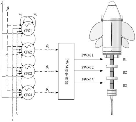A closed-loop feedback control method for robotic fish based on cpg model