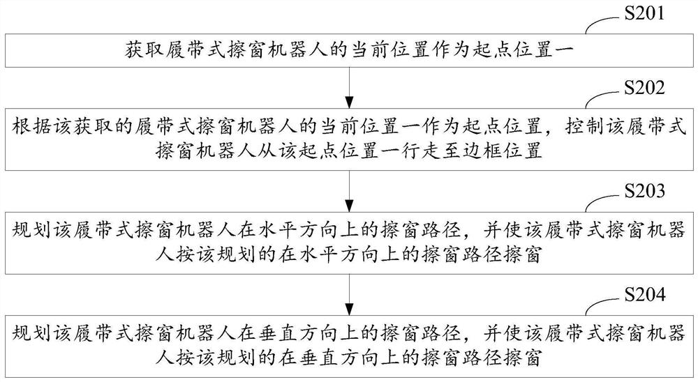 Full coverage path method, device and equipment based on crawler-type window cleaning robot