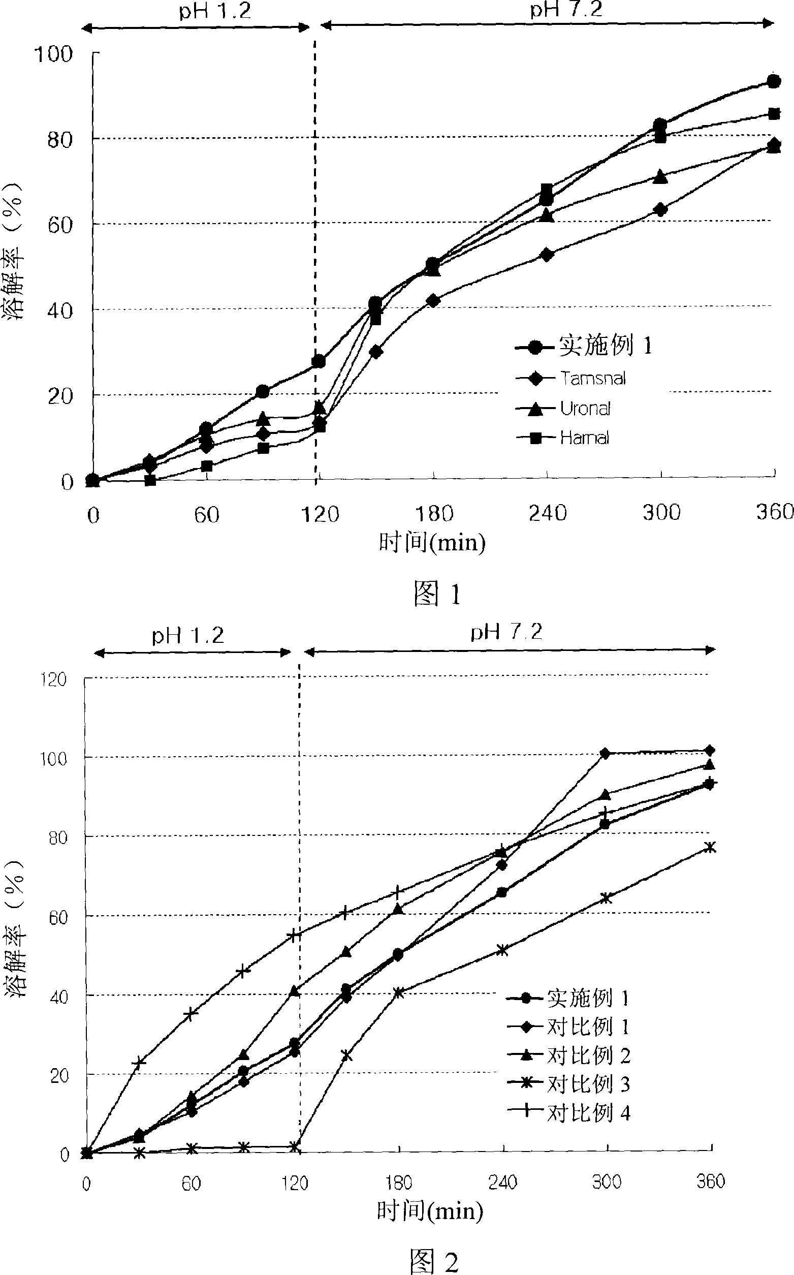 Controlled-release formulation containing tamsulosin hydrochloride