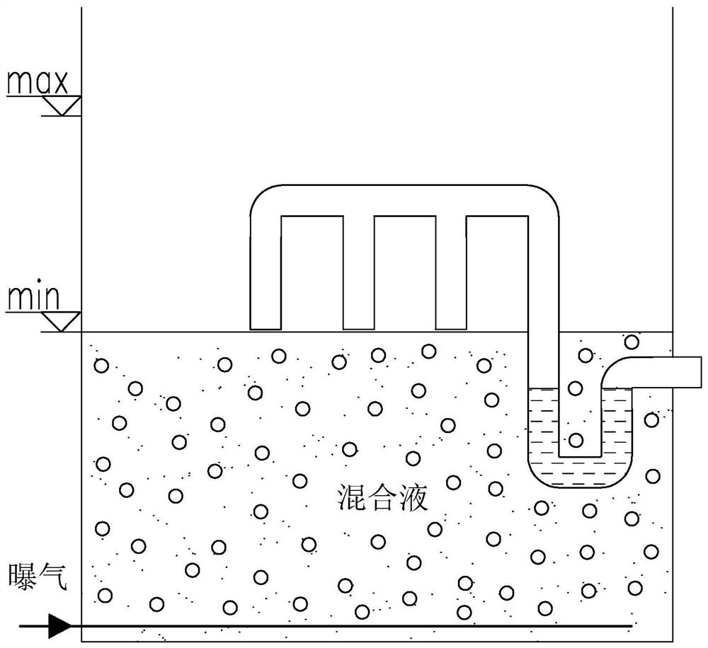 Unpowered fixed-water-level automatic drainer and drainage method thereof