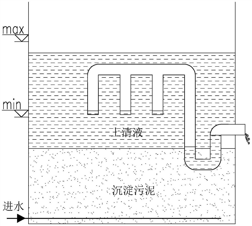 Unpowered fixed-water-level automatic drainer and drainage method thereof