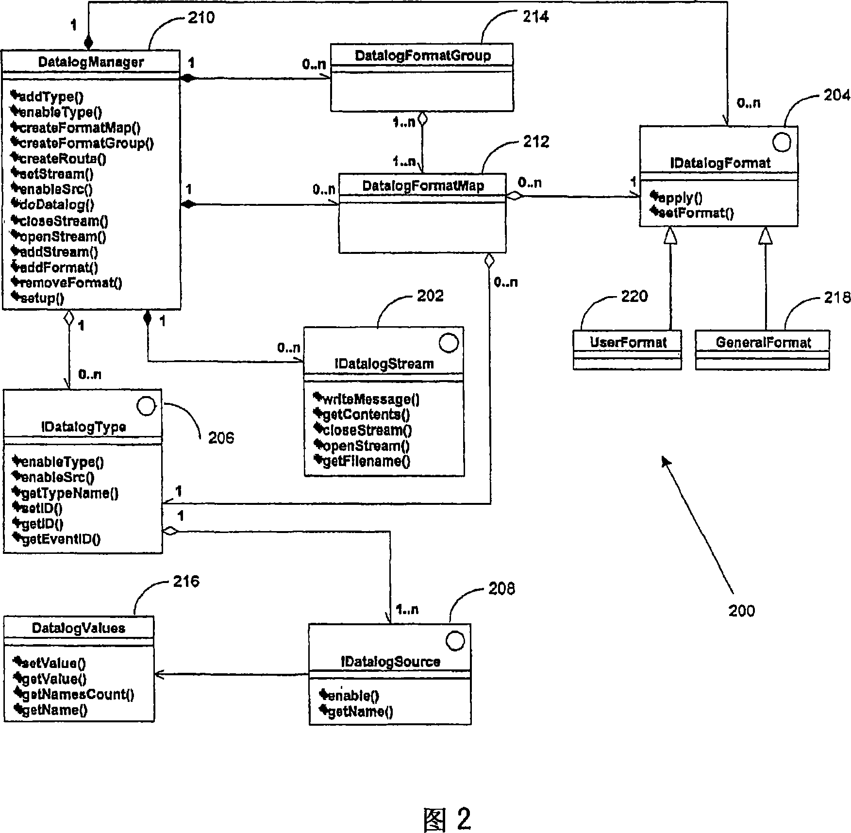 Datalog support in a modular test system