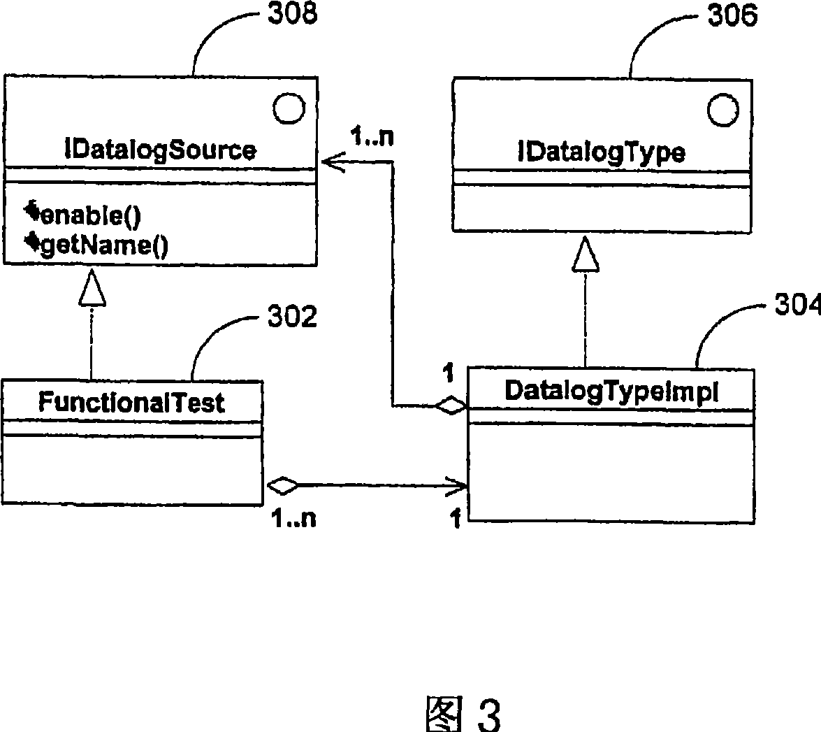 Datalog support in a modular test system