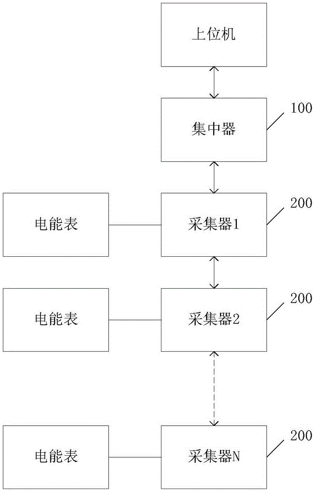 Electricity utilization information acquisition system