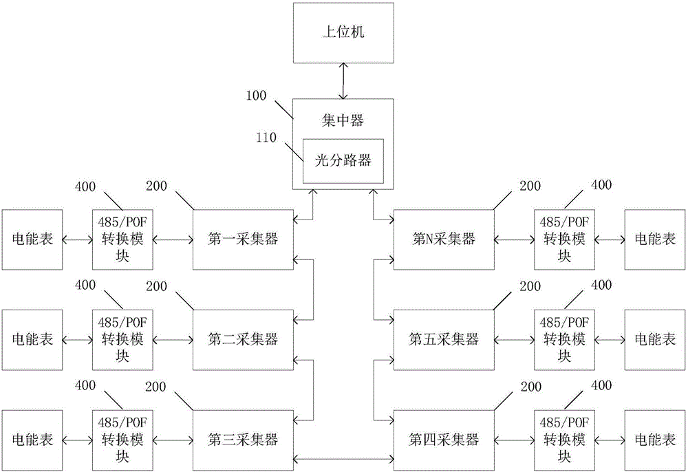 Electricity utilization information acquisition system