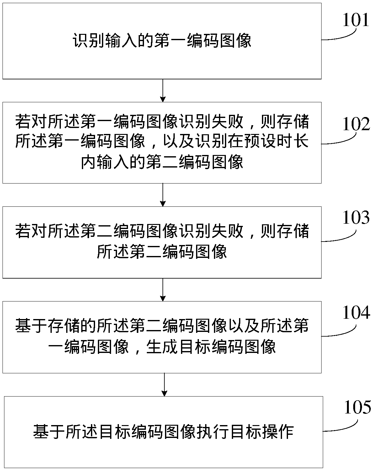 Coded image recognition method and mobile terminal