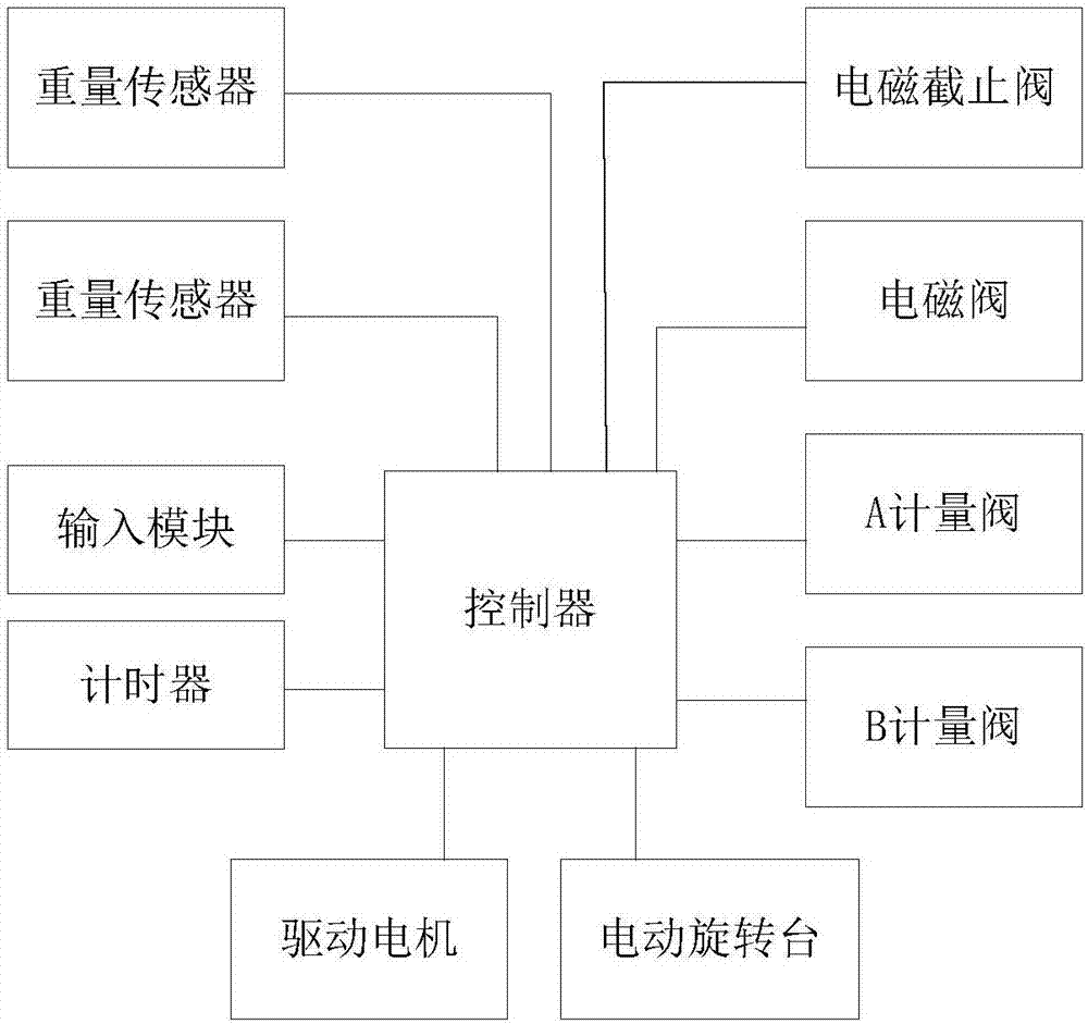 Fishery breeding-based automatic disinfection system