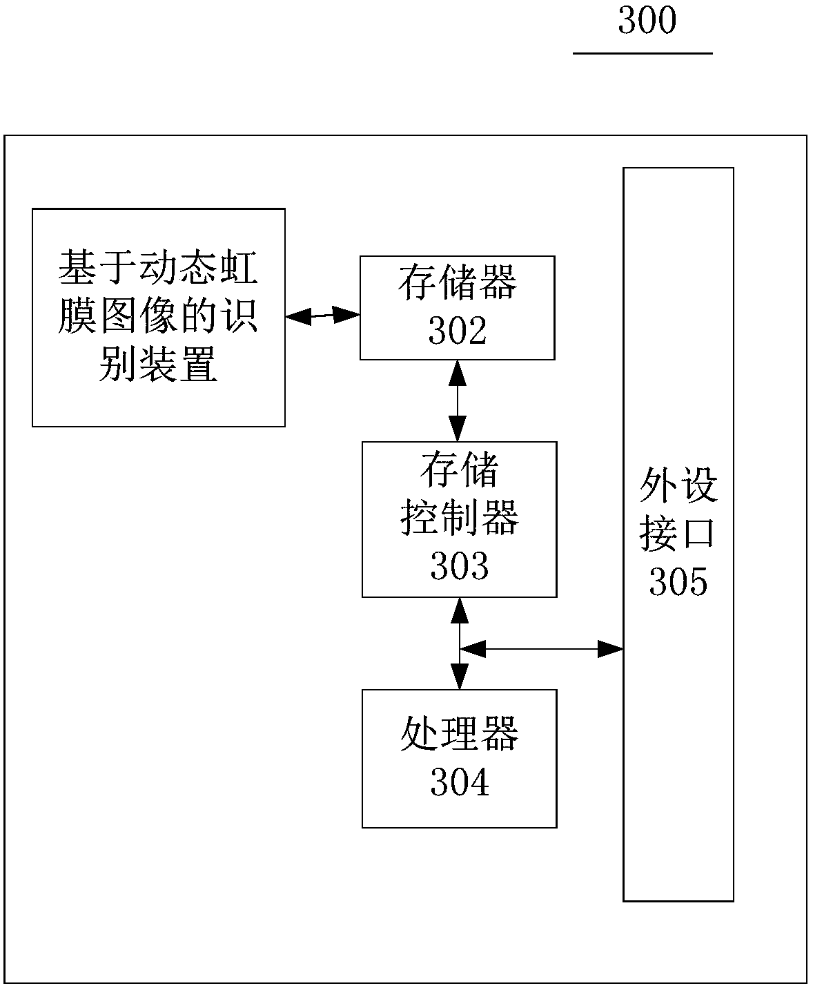 An identification method and device based on a dynamic iris image