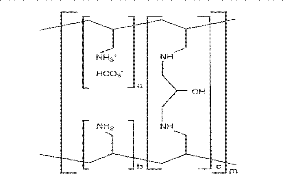 Underwater-dispersible tablet of Sevelamer carbonate