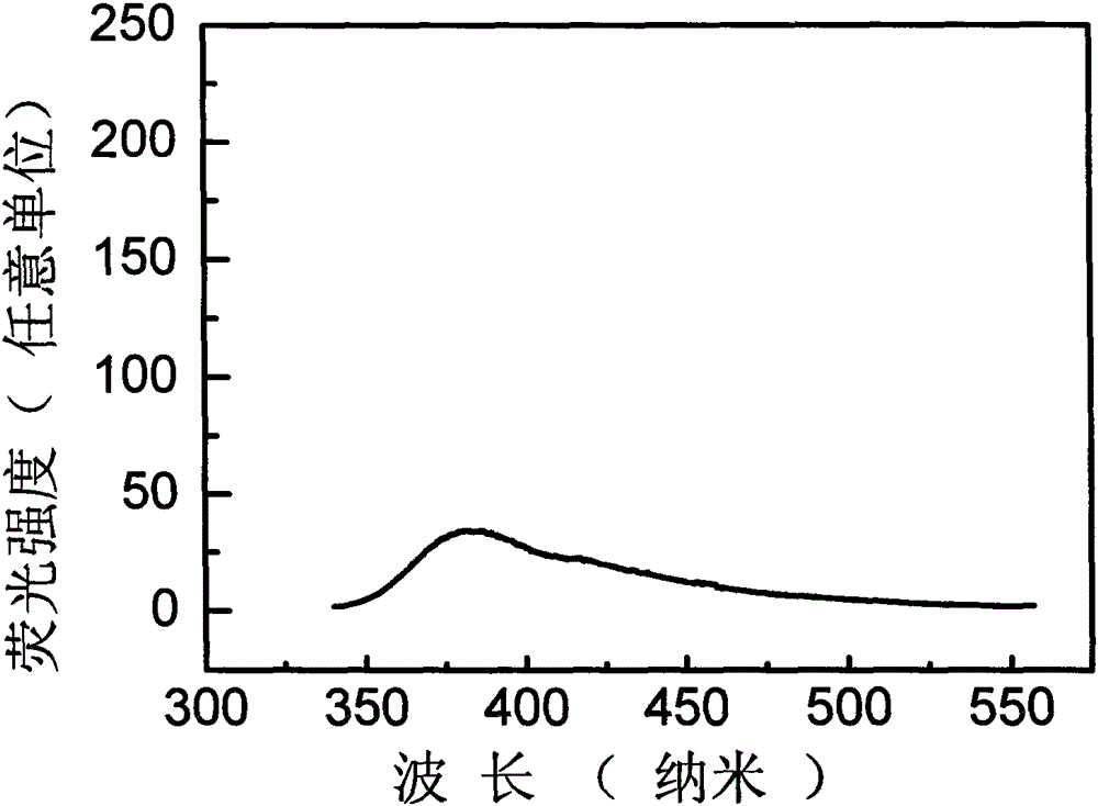 Glass film containing rare-earth-ion-doped calcium iodide microcrystalline and preparation method thereof