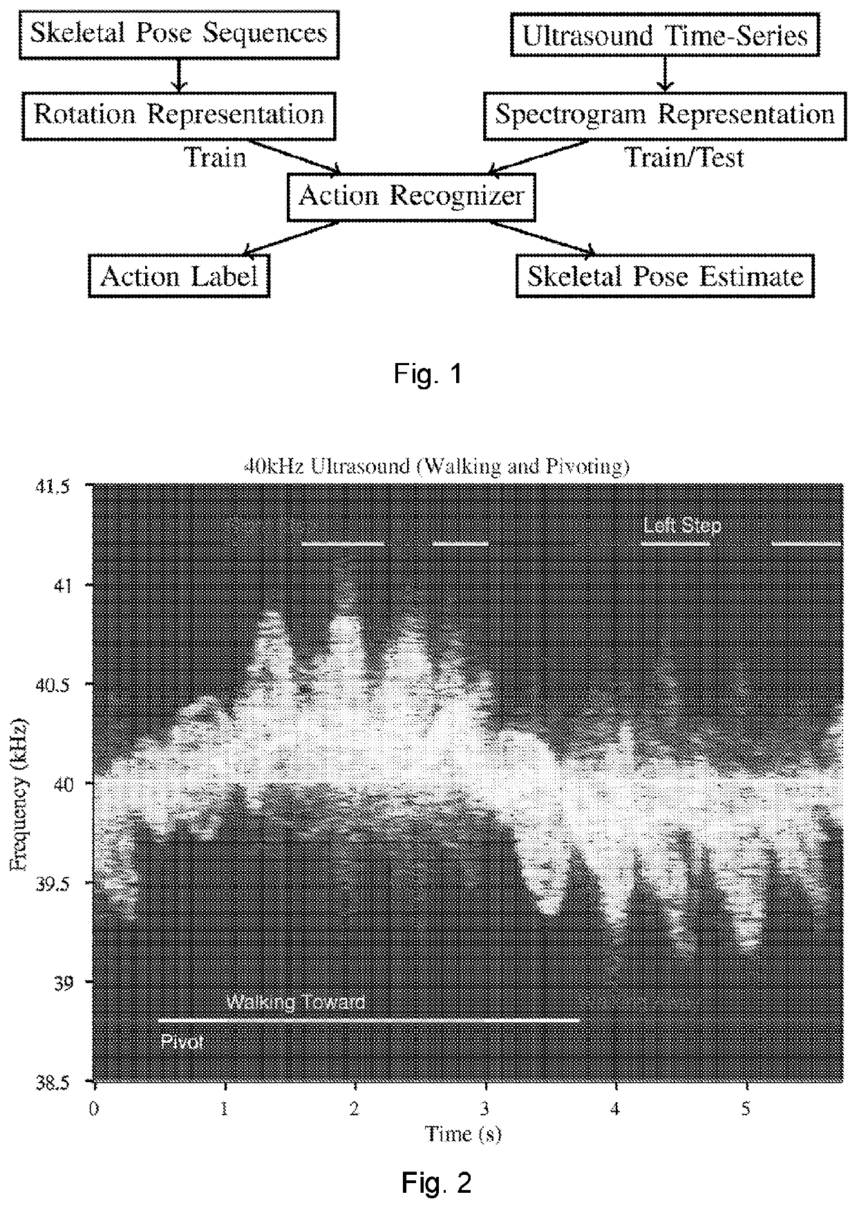 Systems and method for action recognition using micro-doppler signatures and recurrent neural networks