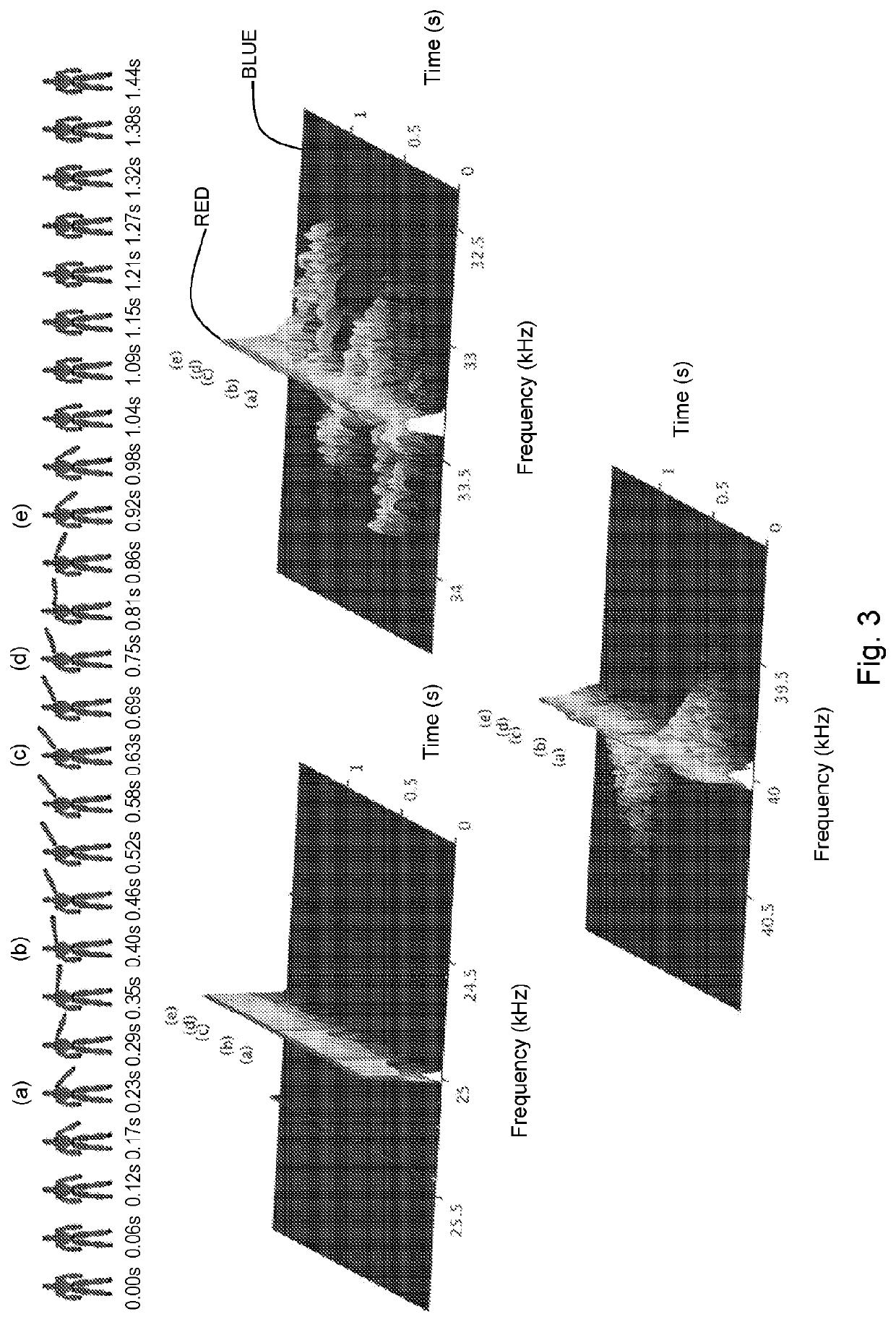 Systems and method for action recognition using micro-doppler signatures and recurrent neural networks
