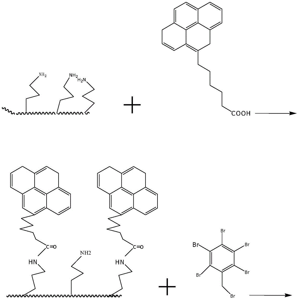 A kind of preparation method of special chromatographic separation medium for separation of fullerene and its derivatives