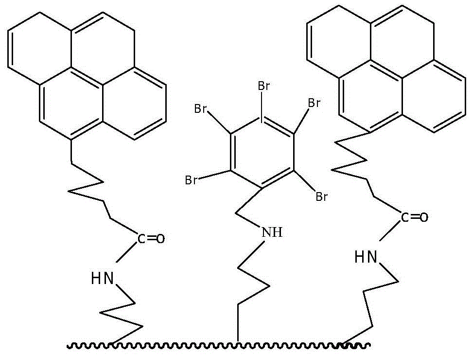 A kind of preparation method of special chromatographic separation medium for separation of fullerene and its derivatives