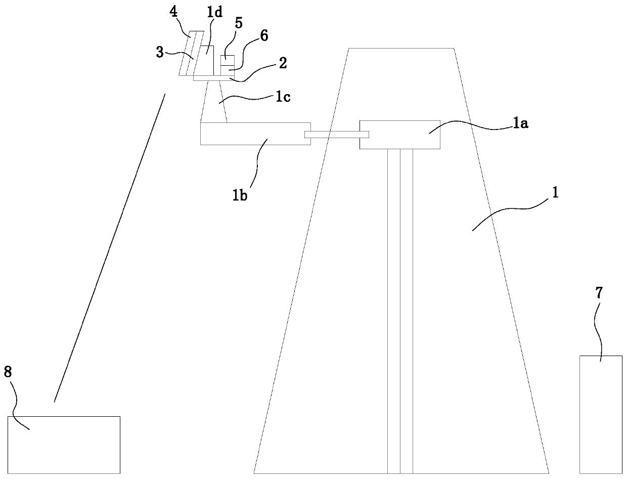 A high-tower test system for terminal sensitive detectors