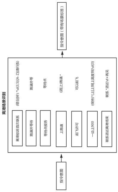 A Method of Intent Recognition of Air Traffic Control Instructions Based on Regular Expressions