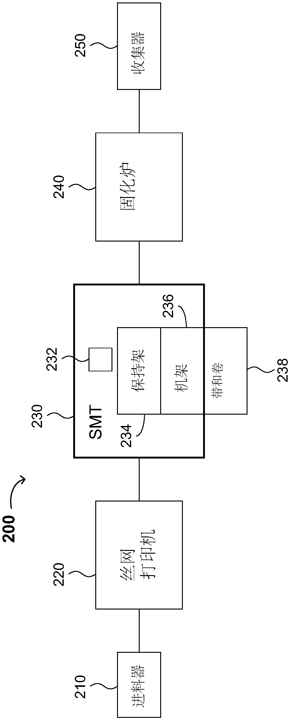 Electronic device and method of making the same using surface mount technology and an anisotropic conductive adhesive useful in the method