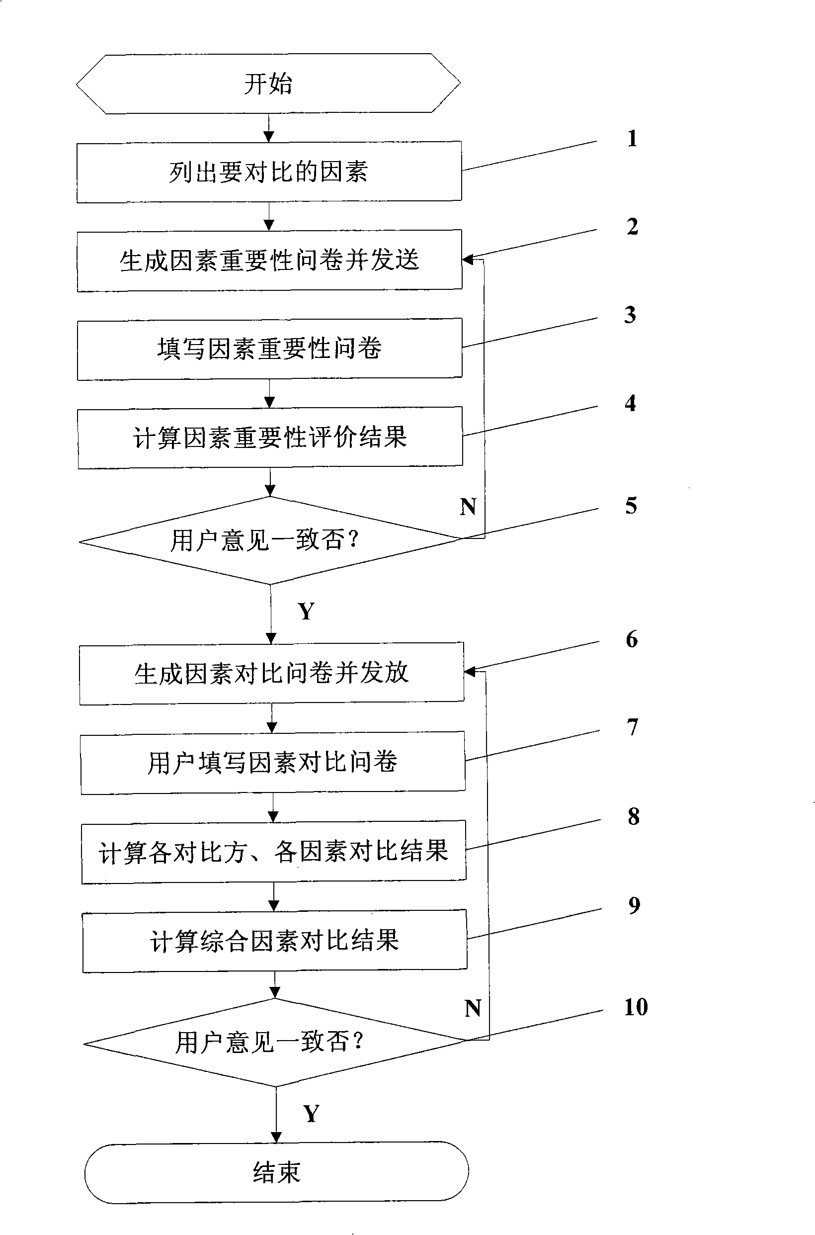 Method and system for implementing synthesis diathesis contrast based on electric questionnaire