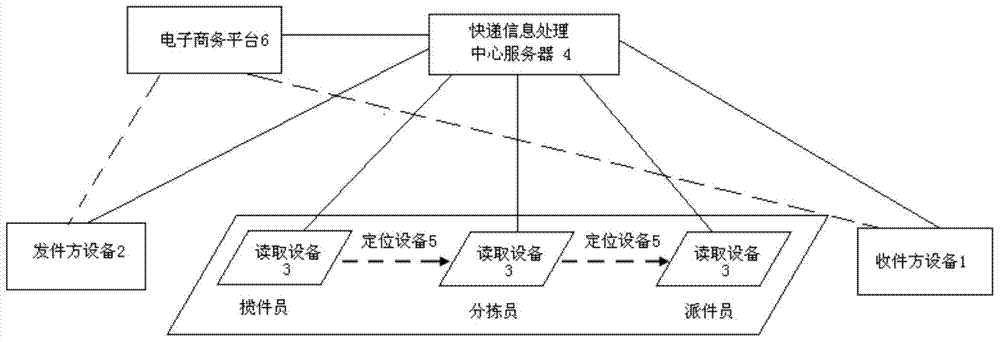 Confidential express method and system thereof