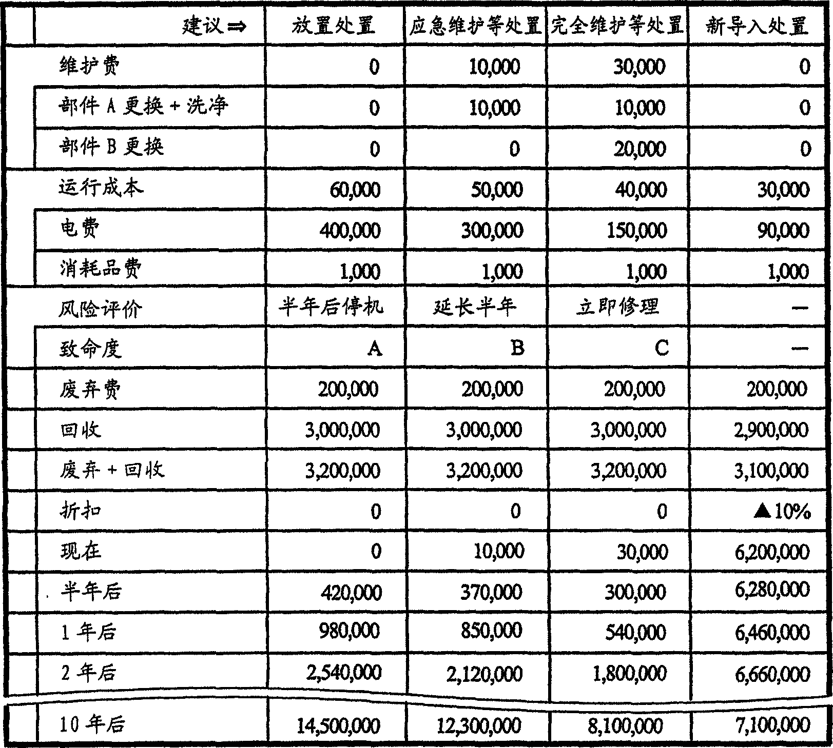 Facility device cost estimation program and cost estimation device