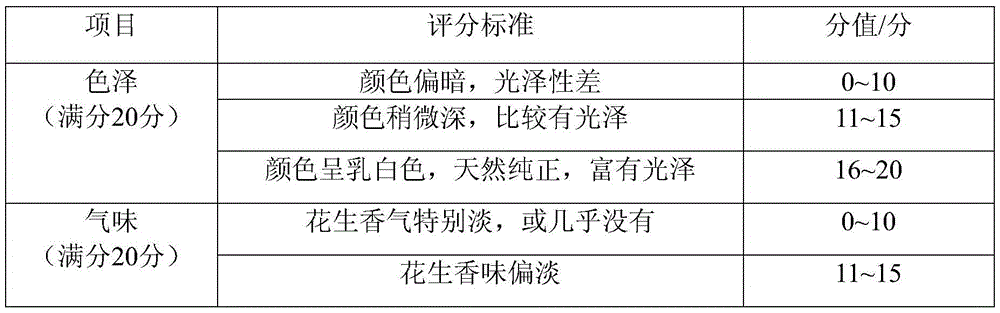 Method for preparing peanut sauce beverage and peanut red skin powder by fully utilizing peanuts