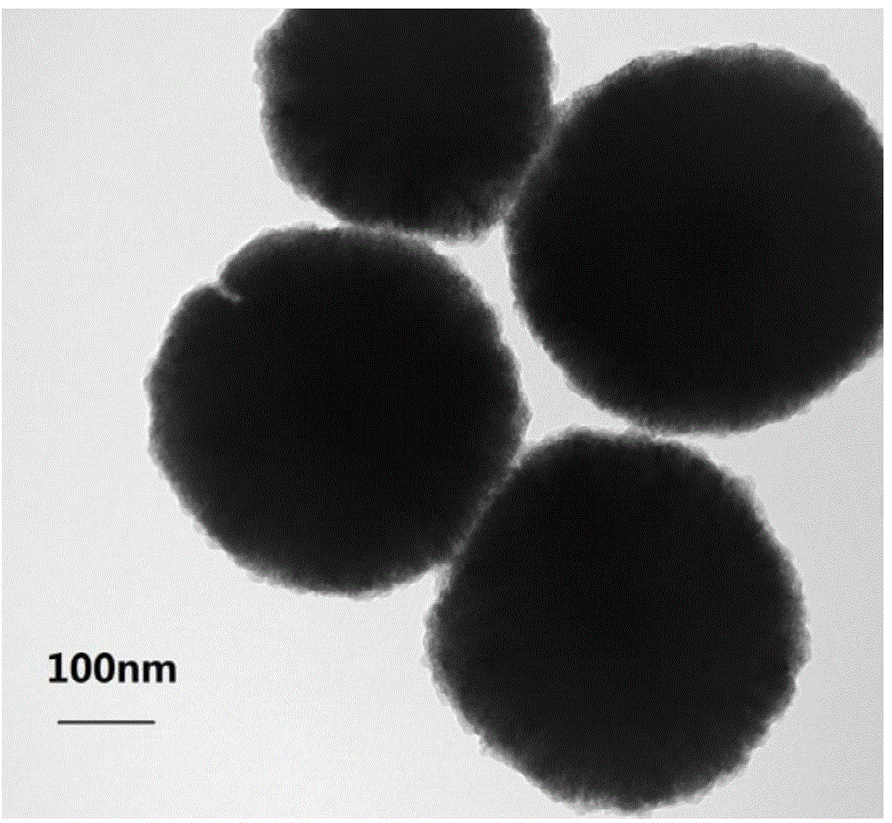 Preparation and application of core-shell type magnetic metal organic framework nano-particles