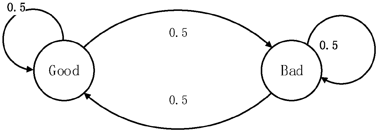 Web service composition multi-objective verification method in open environment