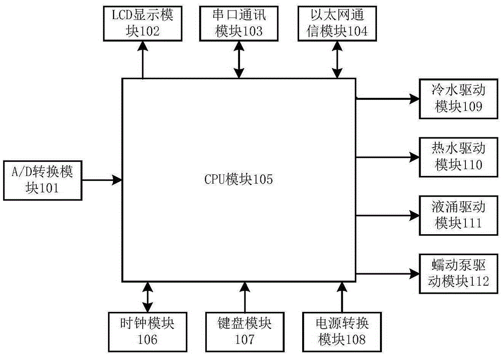 Full-automatic detection cleaning controller for milking machine, and control method of full-automatic detection cleaning controller