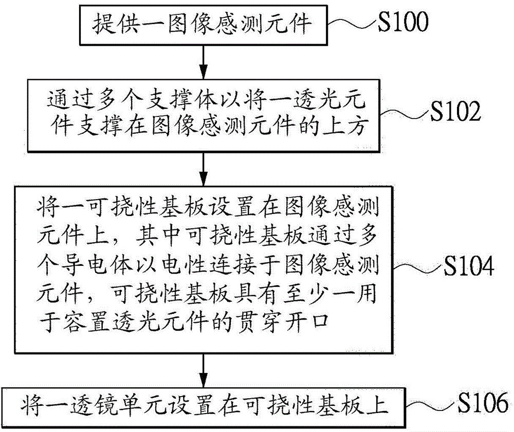 Image sensing module and manufacturing method thereof