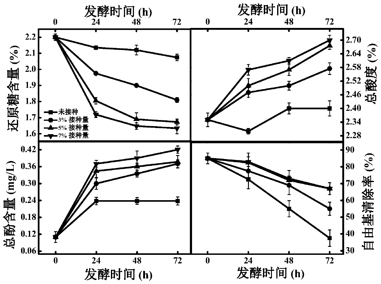 A method for reducing the formation of acrylamide in high-temperature processed food by fermenting acidic fruit juice