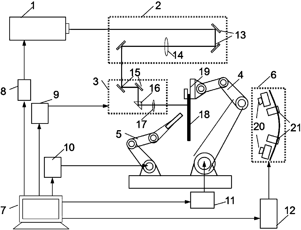 Dynamic adaptive control device for laser shot peening forming precision of metal plate clamped by robot