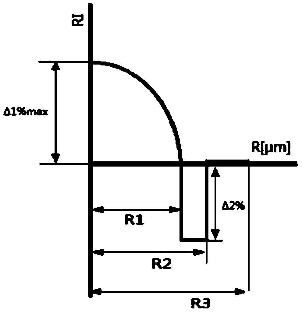 Large-core-diameter bend insensitive energy transmitting optical fiber