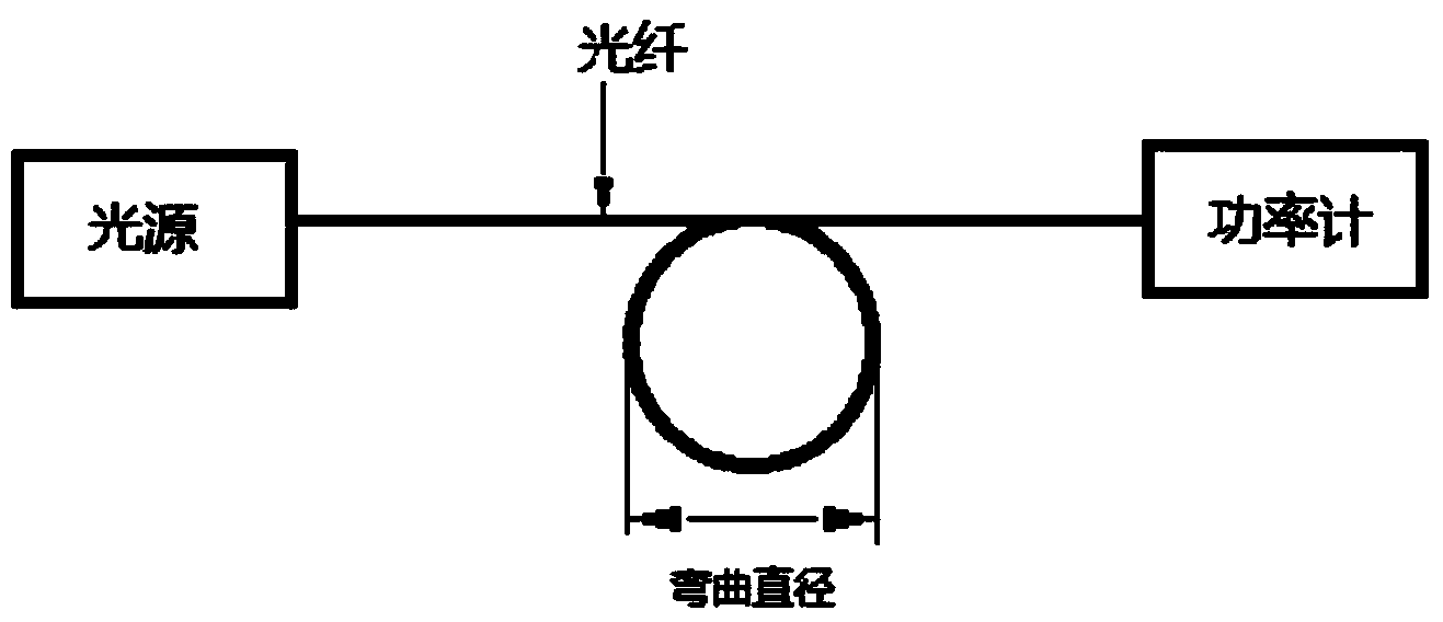 Large-core-diameter bend insensitive energy transmitting optical fiber