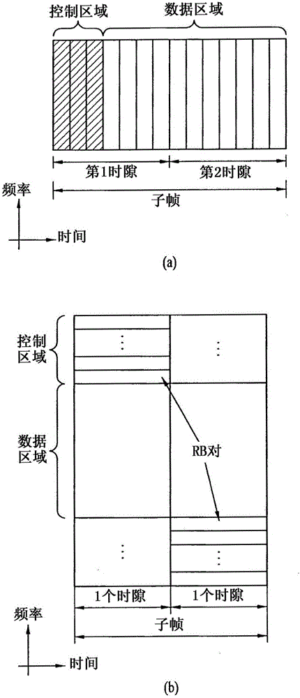 Method of terminal transmitting sounding reference signal and method therefor