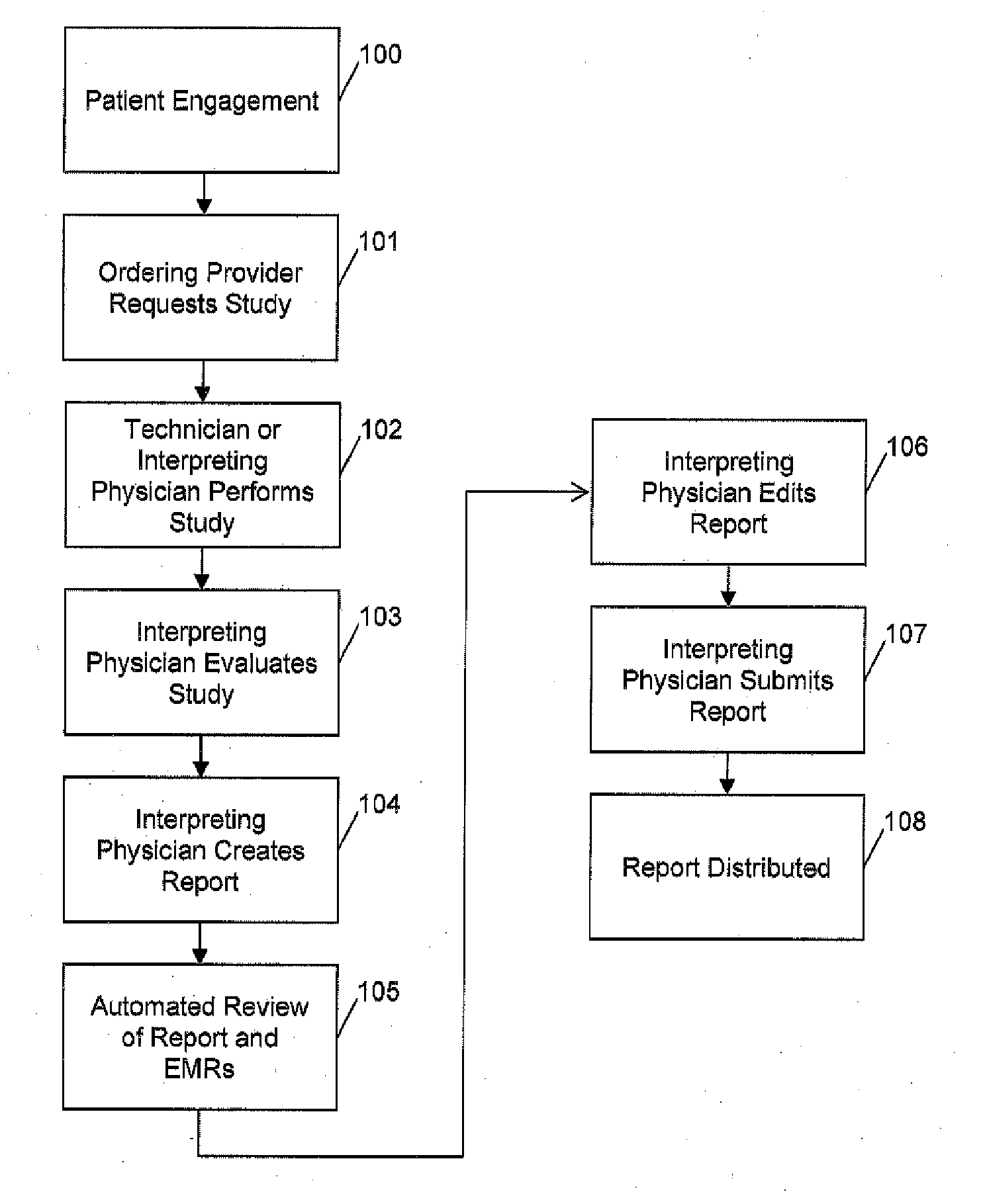 System and Method for Computerized Medical Records Review
