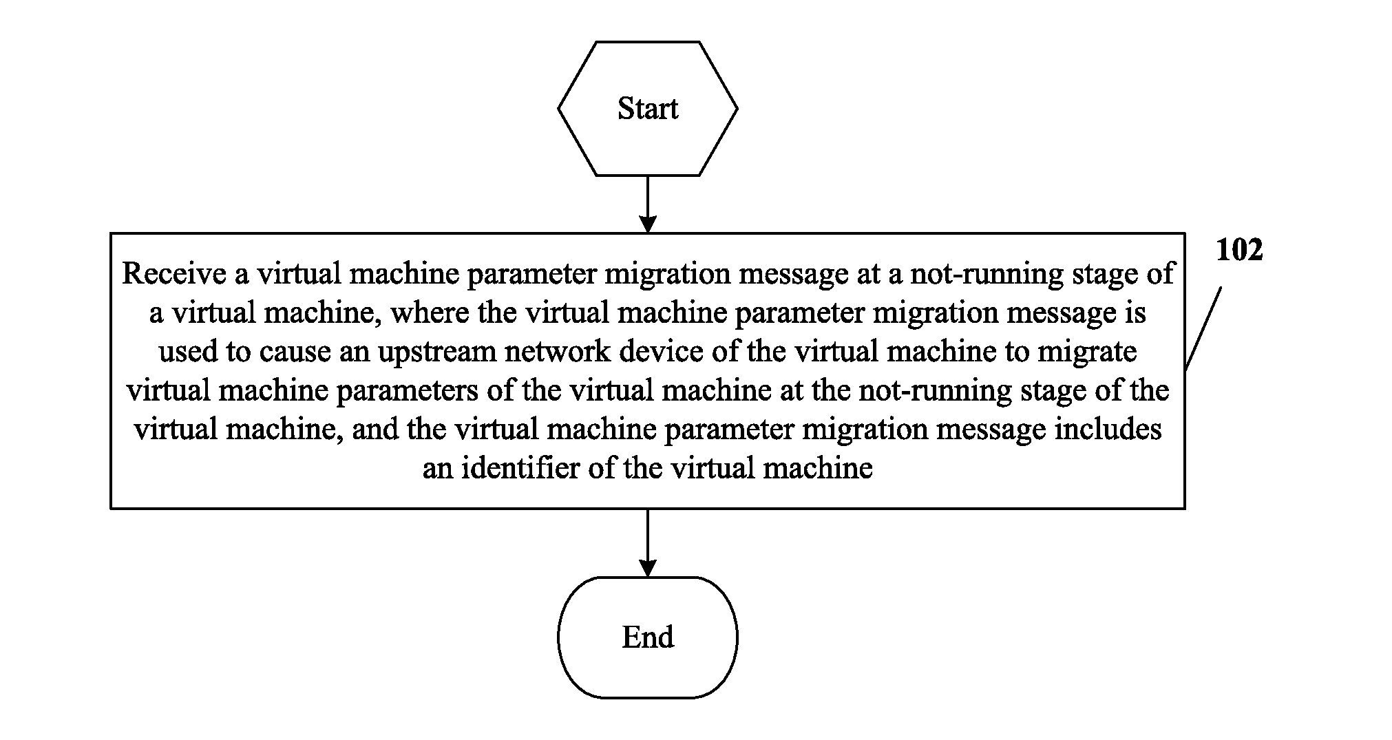Method and Apparatus for Migrating Virtual Machine Parameters and Virtual Machine Server