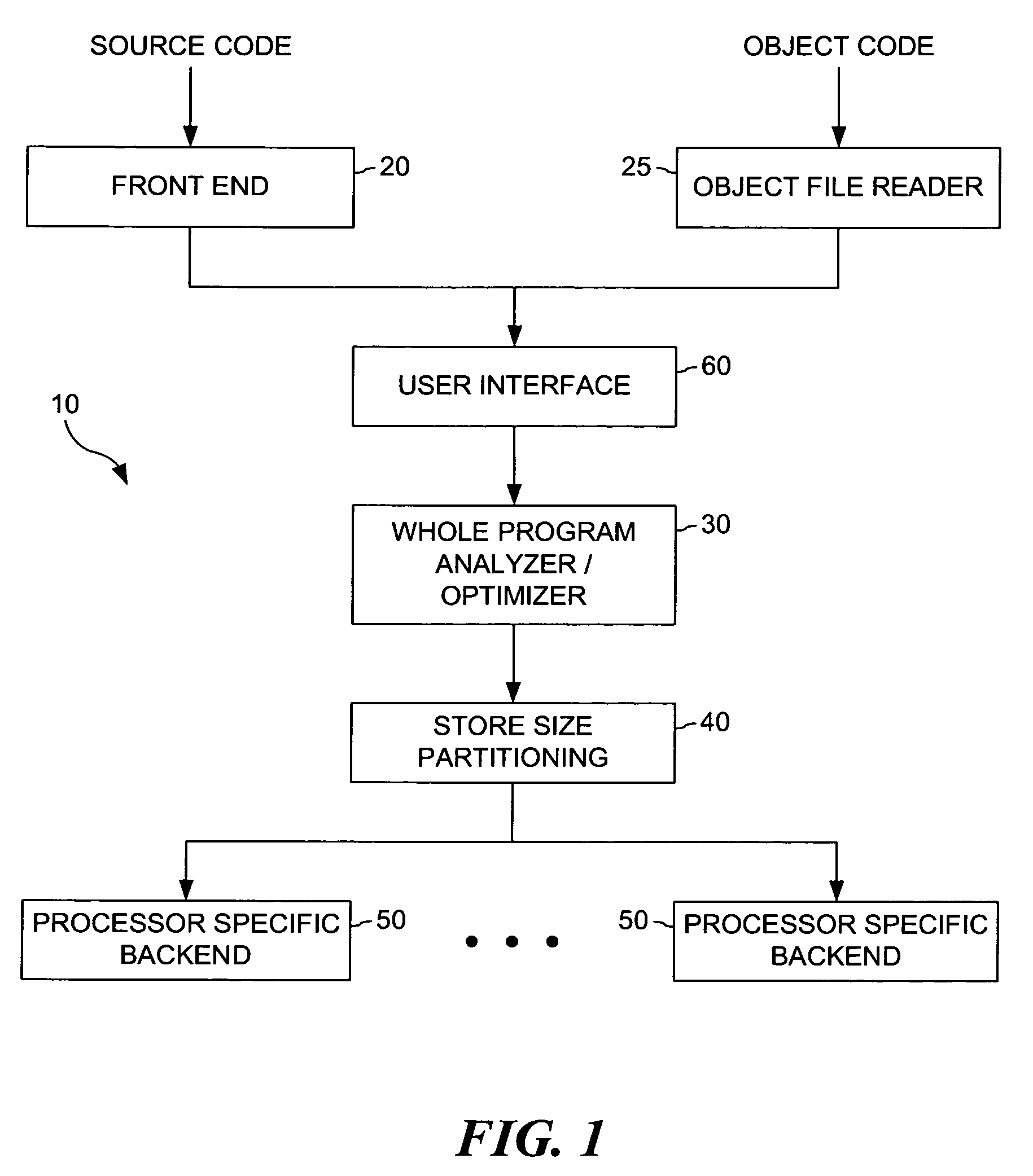 Computer program code size partitioning system and method for multiple memory multi-processing systems