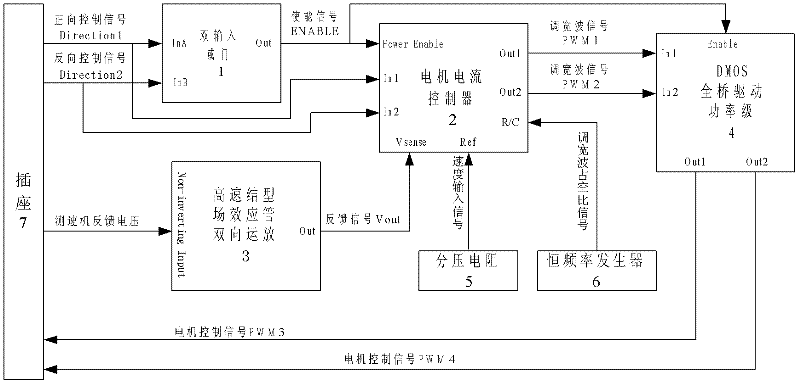 Bidirectional speed stabilizing controller for DC motor